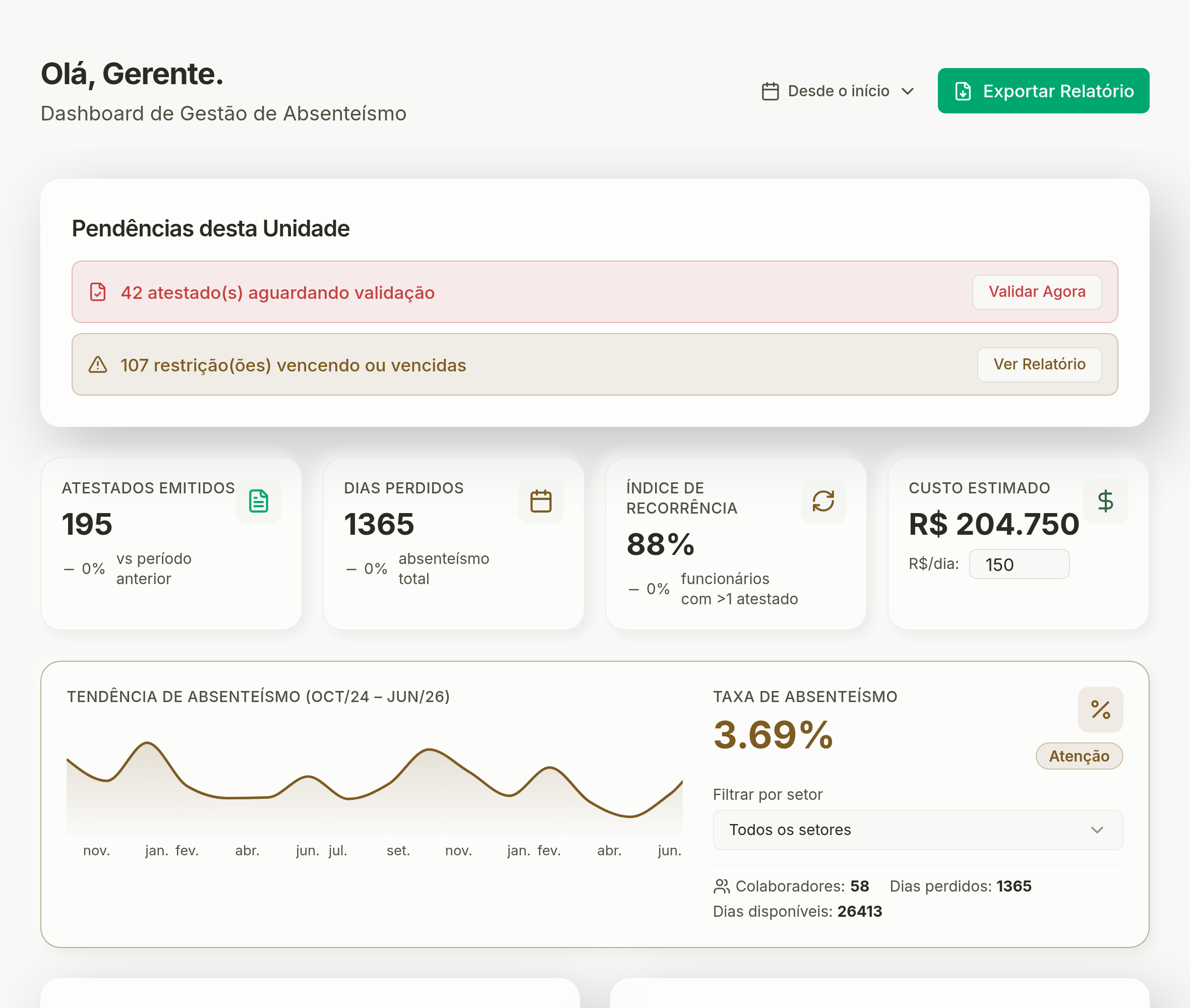 Dashboard da Portimed